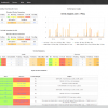 Nagios Fusion Online Demo