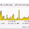 EMC CLARiiON Monitoring Wizard